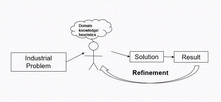 traditional problem-solving